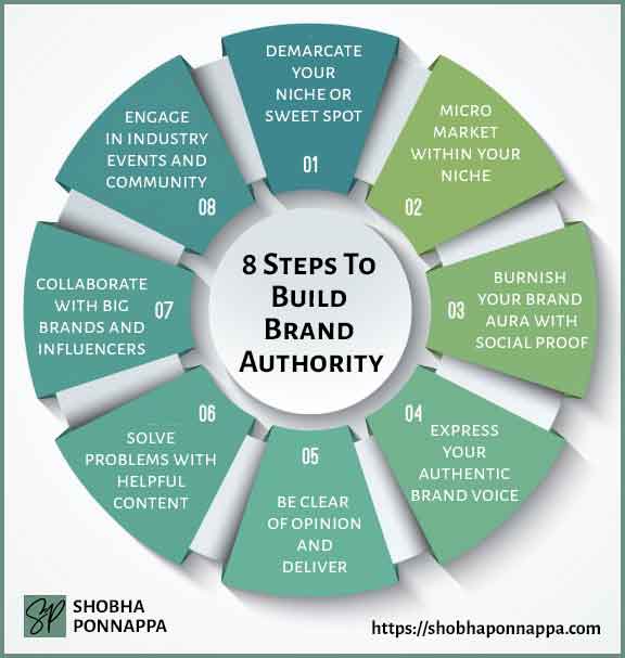 8-steps-to-build-brand-authority-infographic