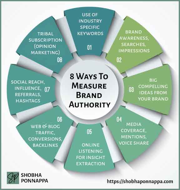 8-ways-to-measure-brand-authority-infographic