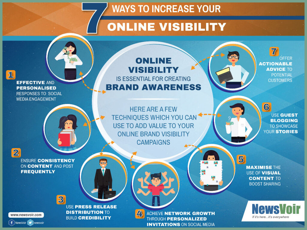 Brand Visibility Infographic