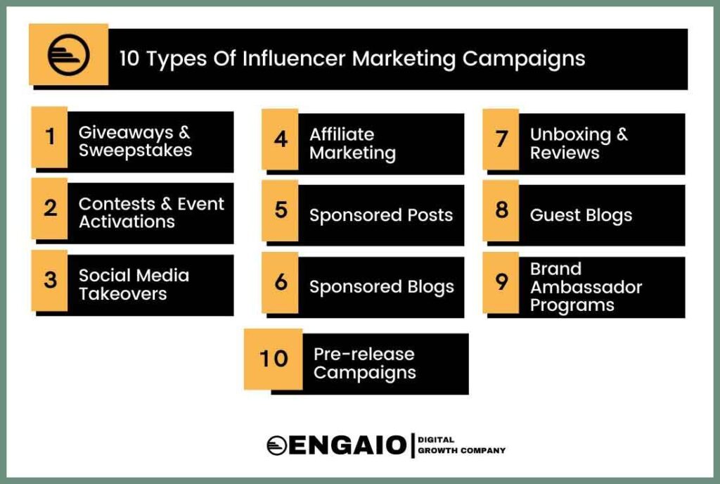 10 Types of Influencer Campaigns