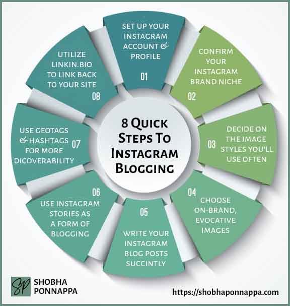 8 Steps To Instagram Blogging (Infographic)