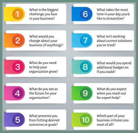 10 Questions to Identify Pain Points