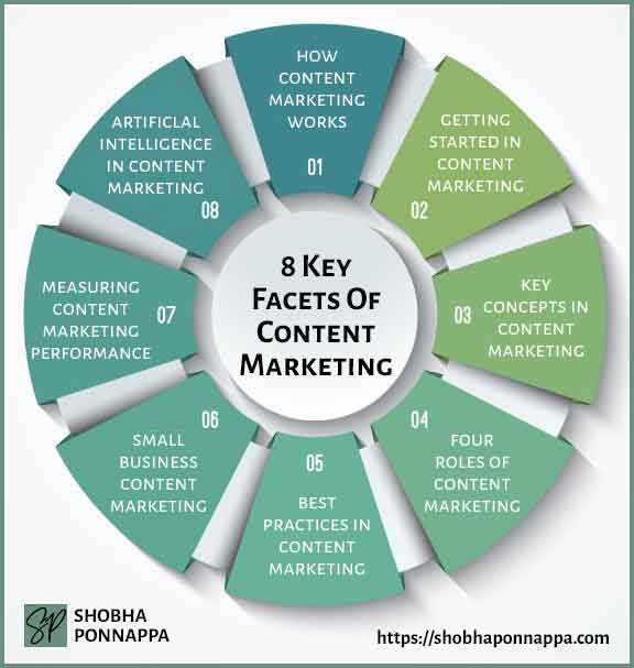 8 Key Facets Of Content Marketing
