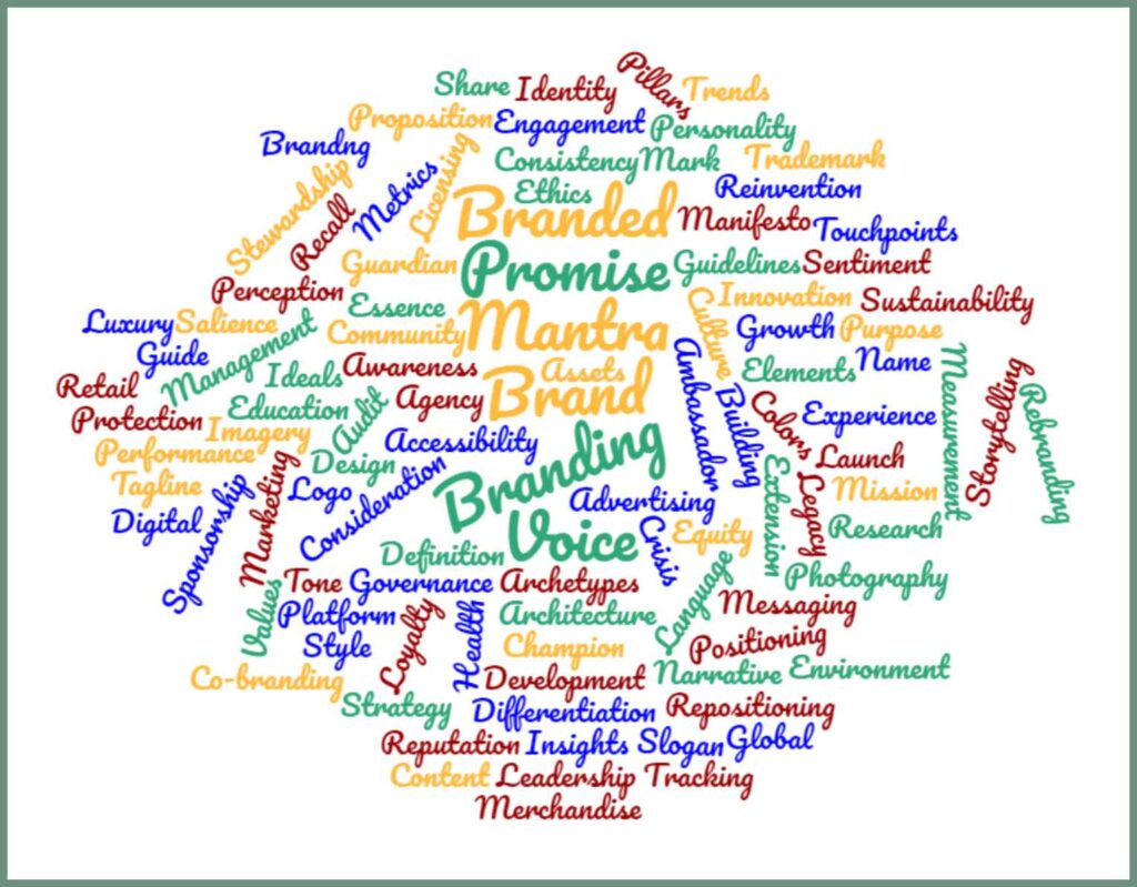 Word Cloud Of Brand Terms