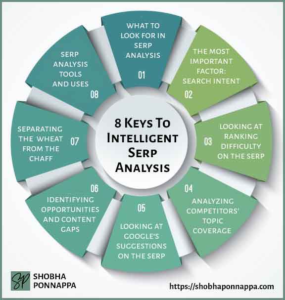 8 Keys To Intelligent SERP Analysis