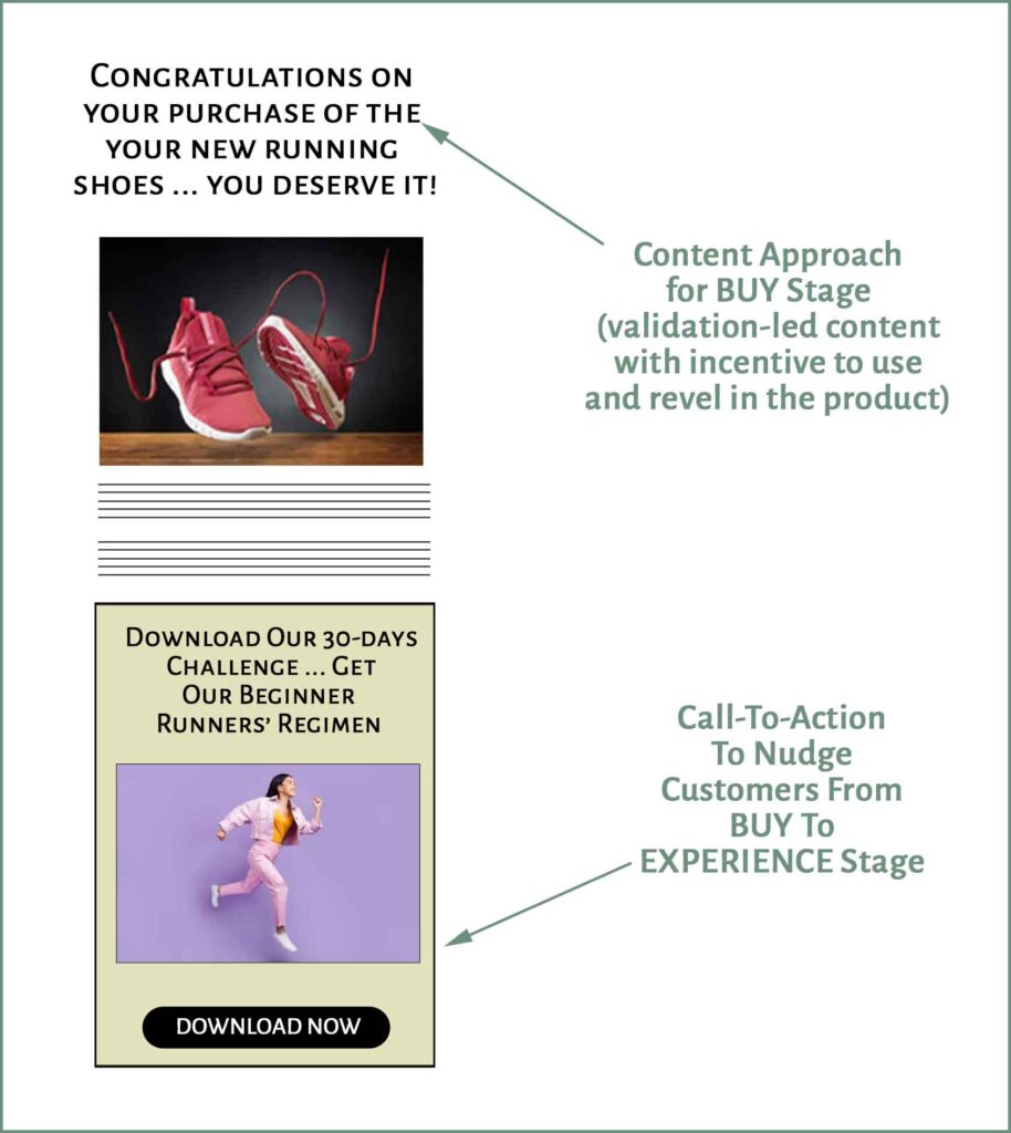 Buy Stage Content and its CTA