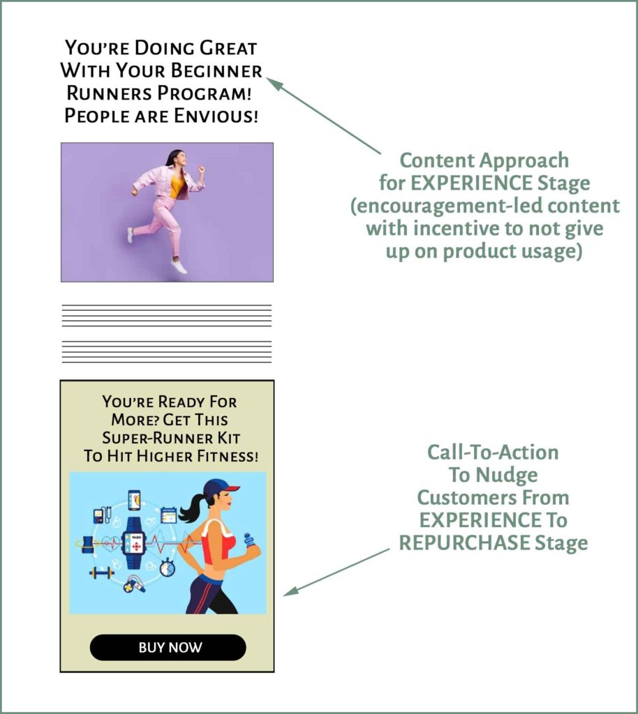 Experience Stage Content and its CTA