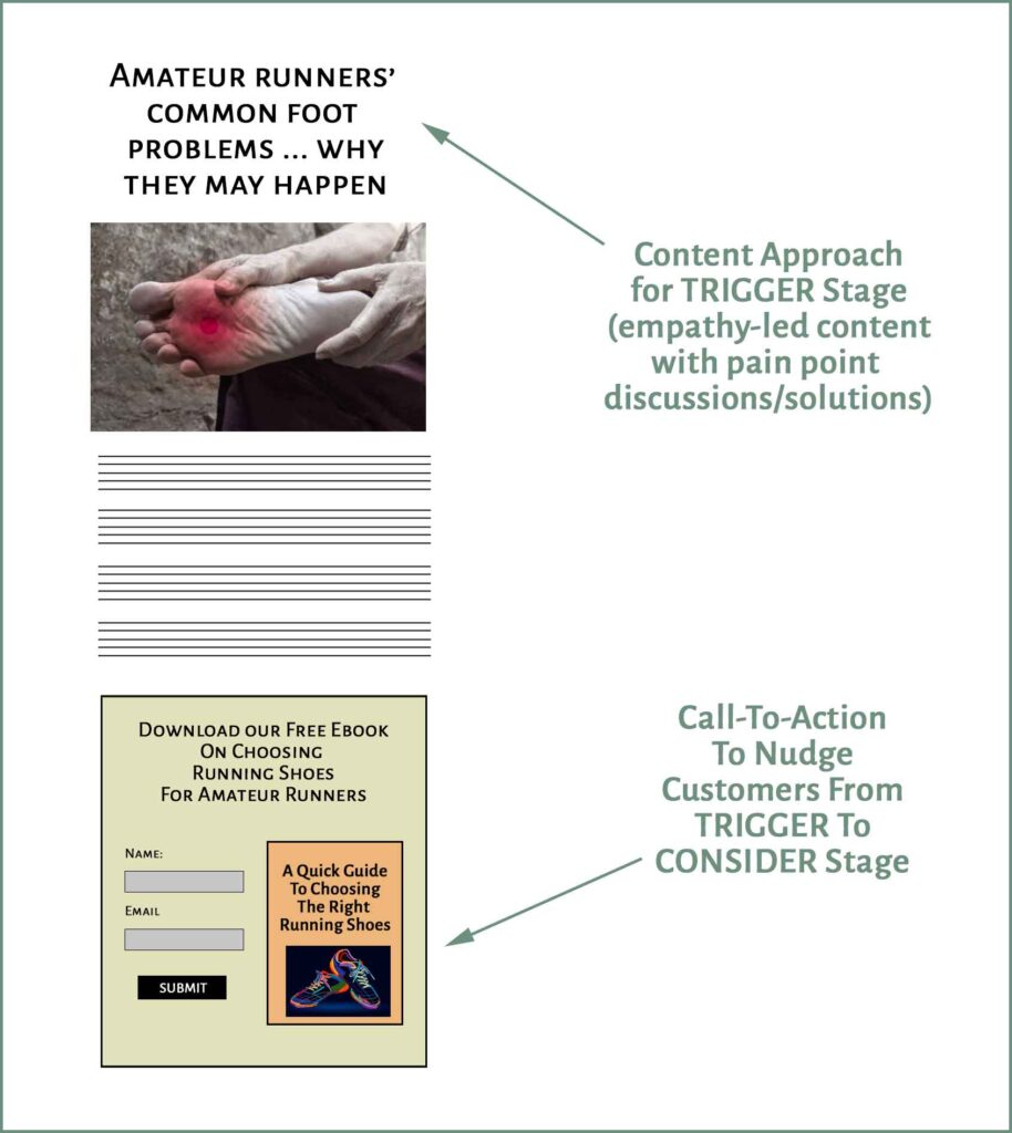 Trigger Stage Content and its CTA