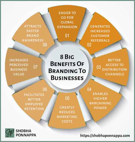 8 Big Benefits Of Branding