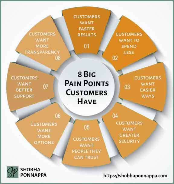 8 Big Pain Points Customers Want Solved