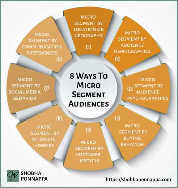 8 Ways To Micro Segment Target Audiences
