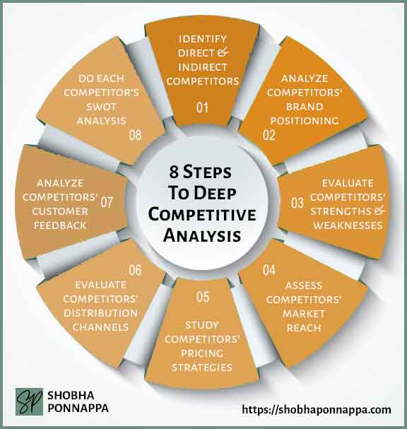 8 Steps To Deep Competitive Analysis
