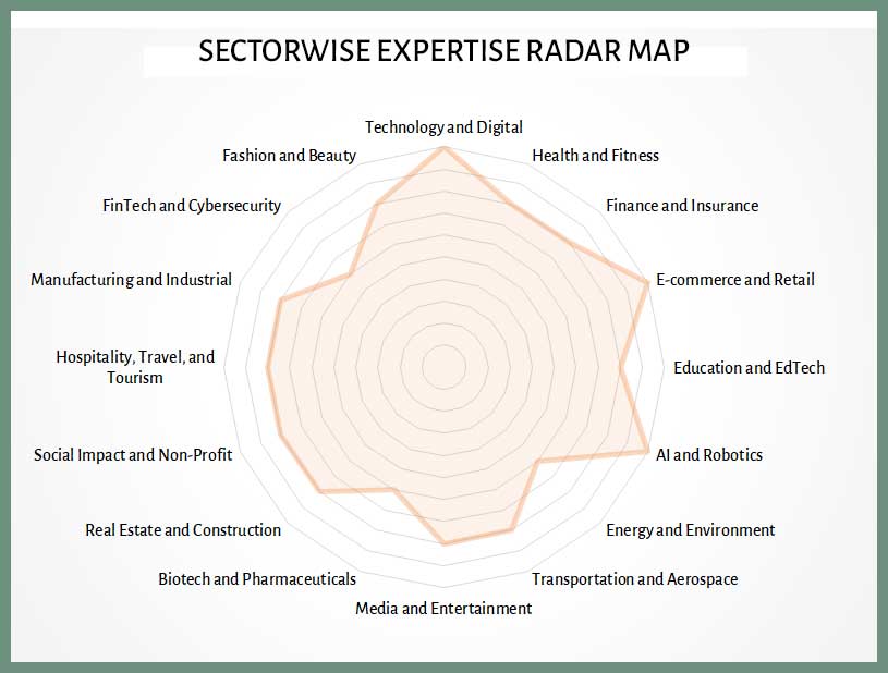Sectorwise Expertise Radar Map