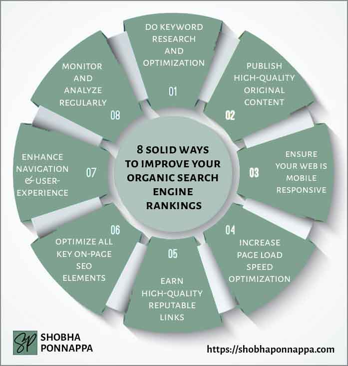 How To Improve Your Organic Search Engine Rankings (Infographic)