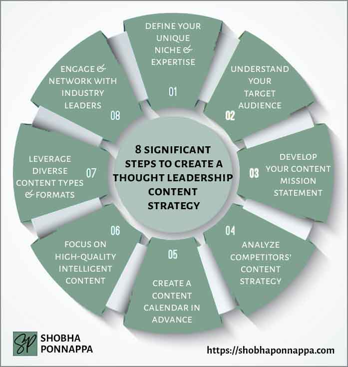 How To Create A Content Strategy For Thought Leadership (Infographic)