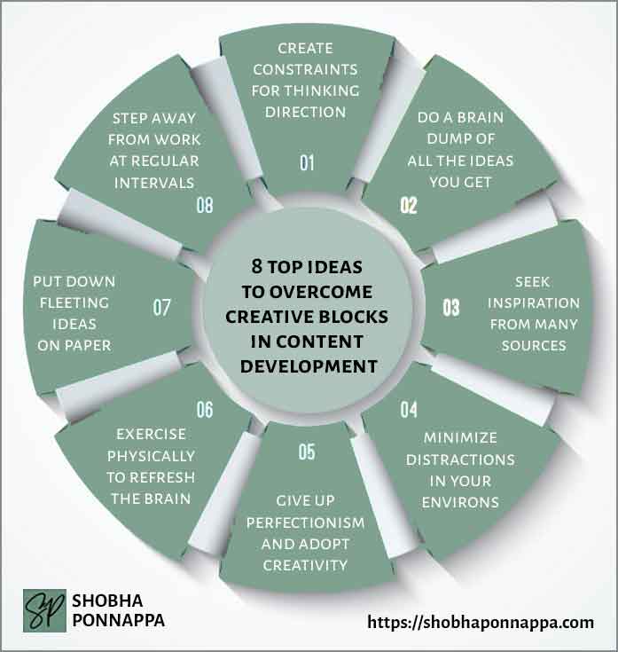 How To Overcome Creative Blocks In Content Development