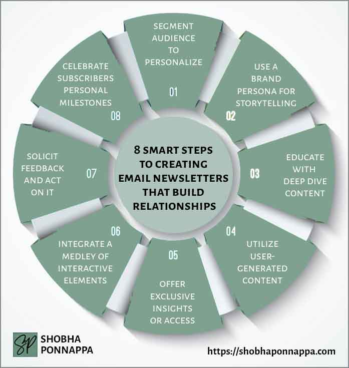 How To Create Email Newsletters That Build Relationships (Infographic)